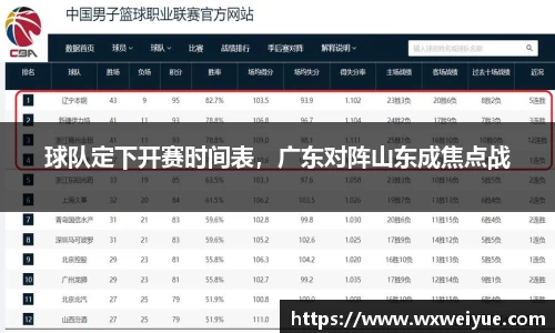 球队定下开赛时间表，广东对阵山东成焦点战