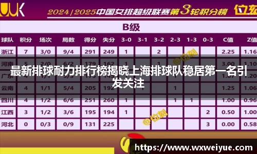 最新排球耐力排行榜揭晓上海排球队稳居第一名引发关注