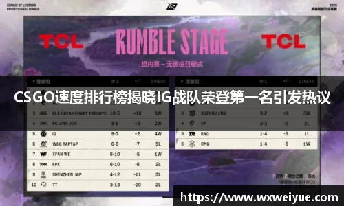CSGO速度排行榜揭晓IG战队荣登第一名引发热议