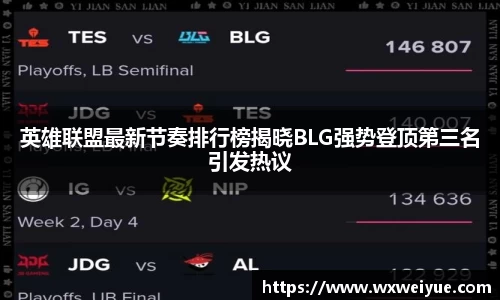 英雄联盟最新节奏排行榜揭晓BLG强势登顶第三名引发热议